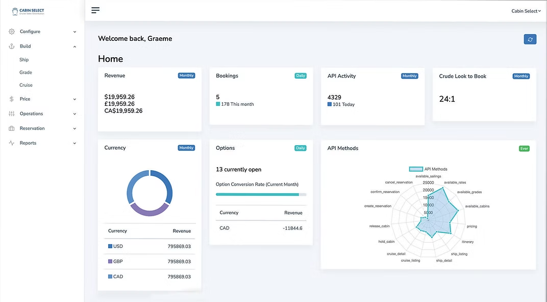 Cruise API & Distribution
